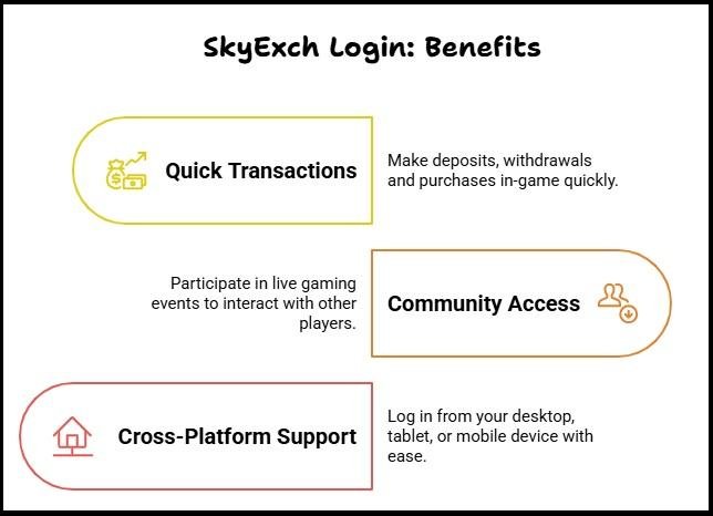 SkyExch Login  Benefits